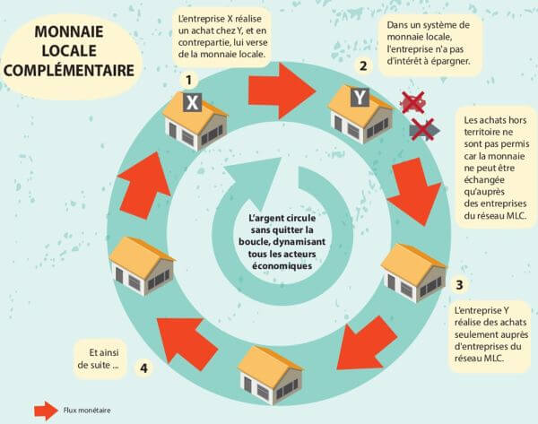 Source : Agence pour le Développement Economique et Culturel Nord-Sud